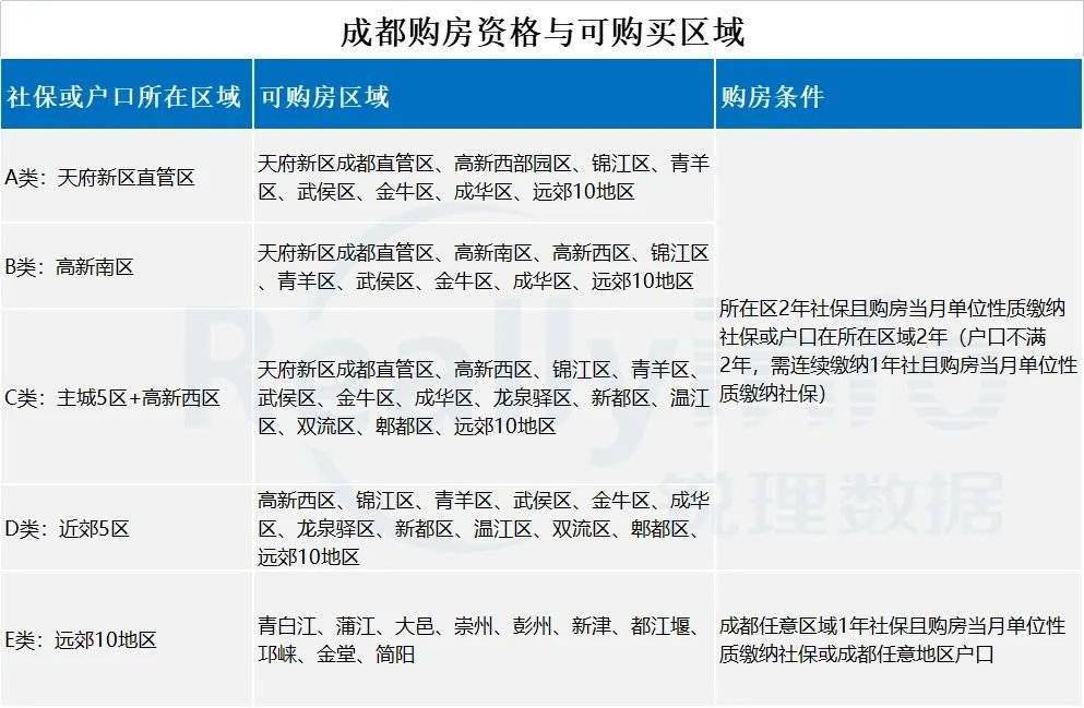 成都購房政策最新消息,成都購房政策最新消息及其影響，一種觀點(diǎn)的分析