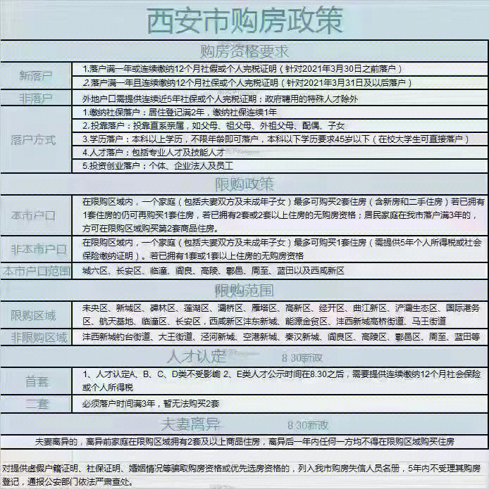 西安房產政策最新解讀，探索自然美景的輕松之旅