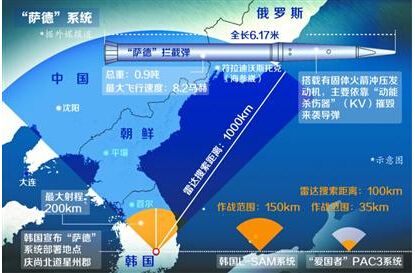俄對薩德最新消息,俄對薩德最新消息分析，俄羅斯的立場與全球反應(yīng)