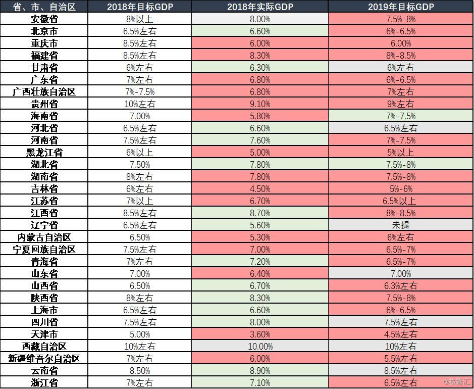 最新省市g(shù)dp,最新省市GDP，一場自然美景的探索之旅