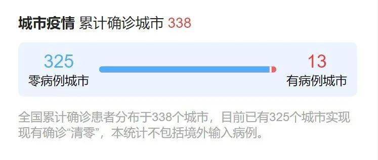 疫情最新動(dòng)態(tài)，積極應(yīng)對(duì)，共克時(shí)艱