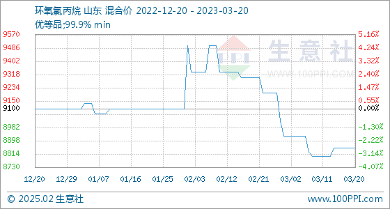 環(huán)氧氯丙烷行情揭秘，小巷中的未知價(jià)值