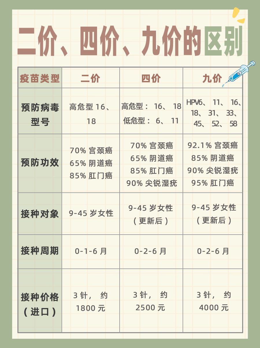 最新九價(jià)觀點(diǎn)闡述，探究九價(jià)疫苗的最新動態(tài)